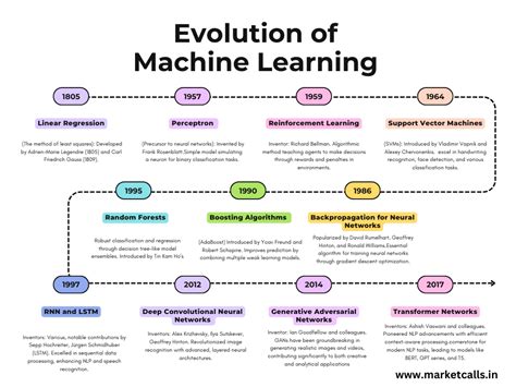 evolution machine learning game|[2311.16172] Evolutionary Machine Learning and Games .